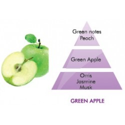 Green Apple Fragrance