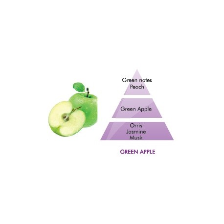 Green Apple Fragrance