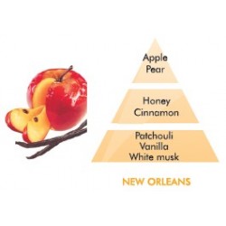 New Orleans Fragrance
