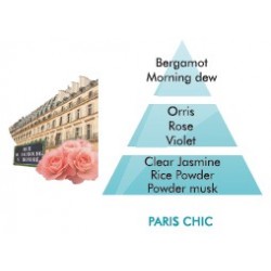 Paris Chic Fragrance