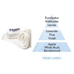 Fresh Linen Fragrance