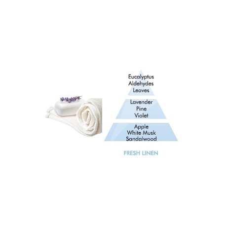 Fresh Linen Fragrance