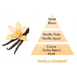 Vanilla Gourmet Fragrance