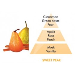 Sweet Pear Fragrance