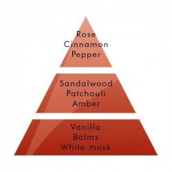 Amber Powder Fragrance