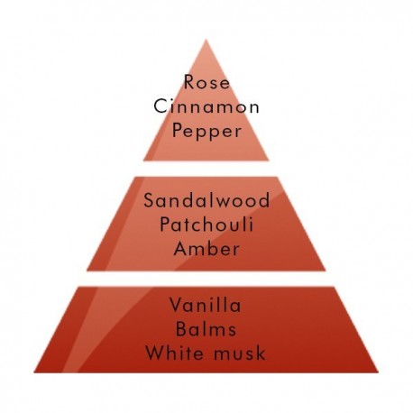 Amber Powder Fragrance
