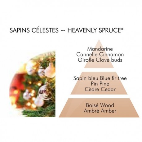 Heavenly Spruce Fragrance